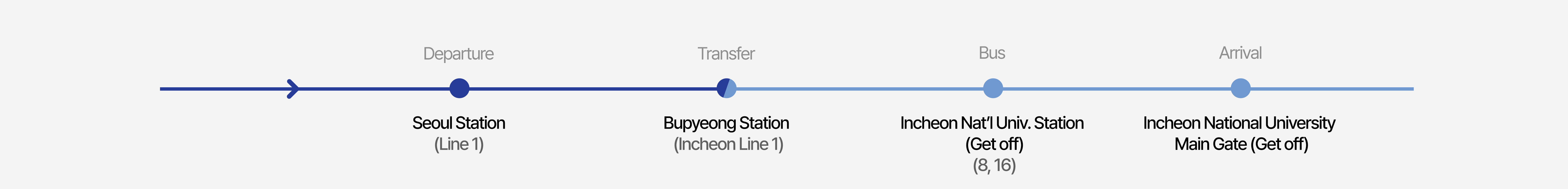Intercity bus routes using Seoul Station
